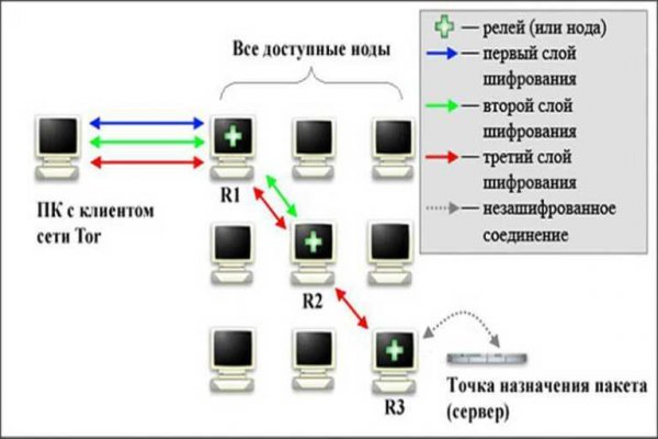 Ссылка на кракен тор kraken014 com