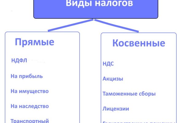 Какой кракен сейчас работает